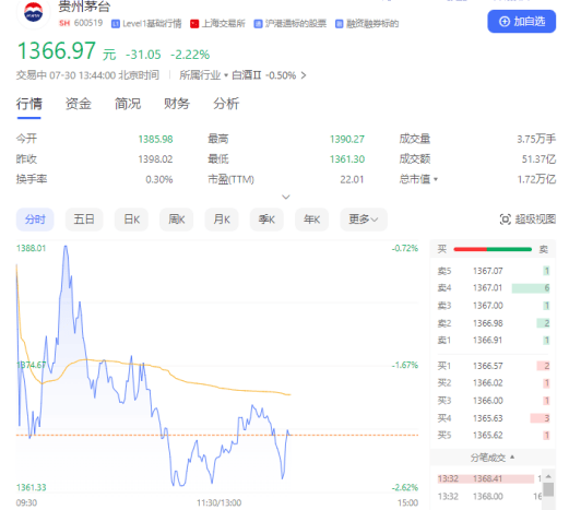 贵州茅台创近两年新低 白酒板块最近怎么<strong></p>
<p>最近虚拟币怎么了</strong>了?