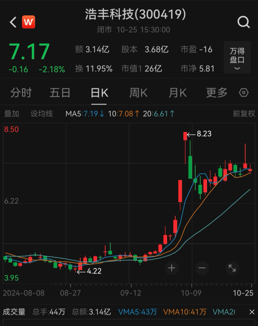刚宣布！又一A股<strong></p>
<p>虚拟币价值排行</strong>，突被ST！明日停牌