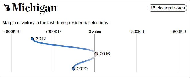 这个民调七大摇摆州全翻红<strong></p>
<p>虚拟币下注</strong>，特朗普胜算多大？