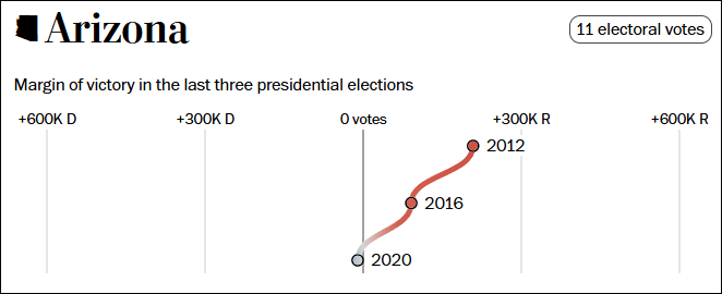 这个民调七大摇摆州全翻红<strong></p>
<p>虚拟币下注</strong>，特朗普胜算多大？