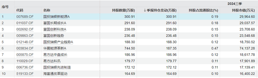 “中年人的茅台”终于还是输给<strong></p>
<p>虚拟币下注</strong>了“青年新能车”
