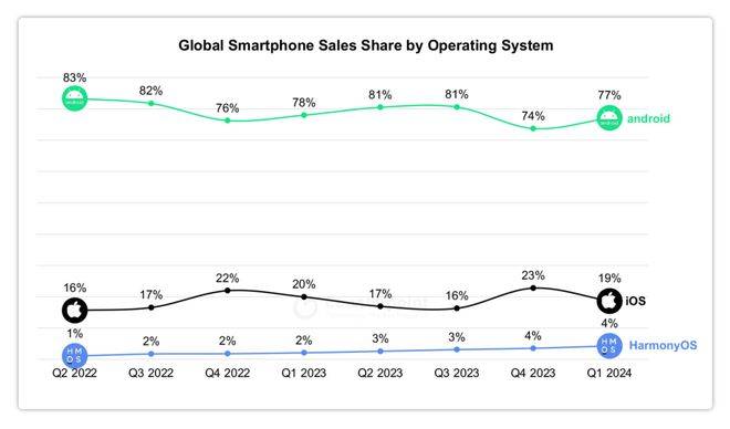 自主操作系统:华为向左<strong></p>
<p>虚拟币CSGO</strong>,小米向右