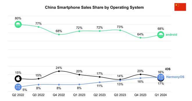 自主操作系统:华为向左<strong></p>
<p>虚拟币CSGO</strong>,小米向右
