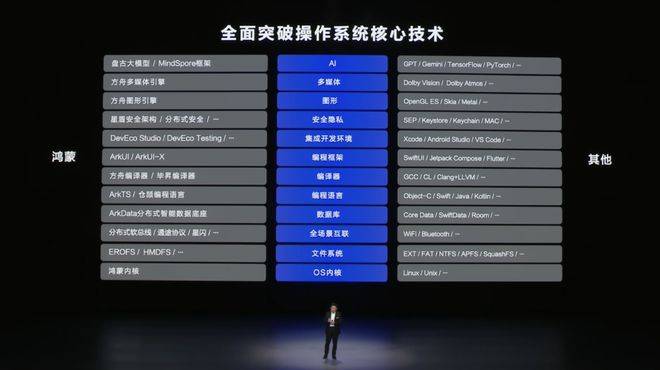 自主操作系统:华为向左<strong></p>
<p>虚拟币CSGO</strong>,小米向右