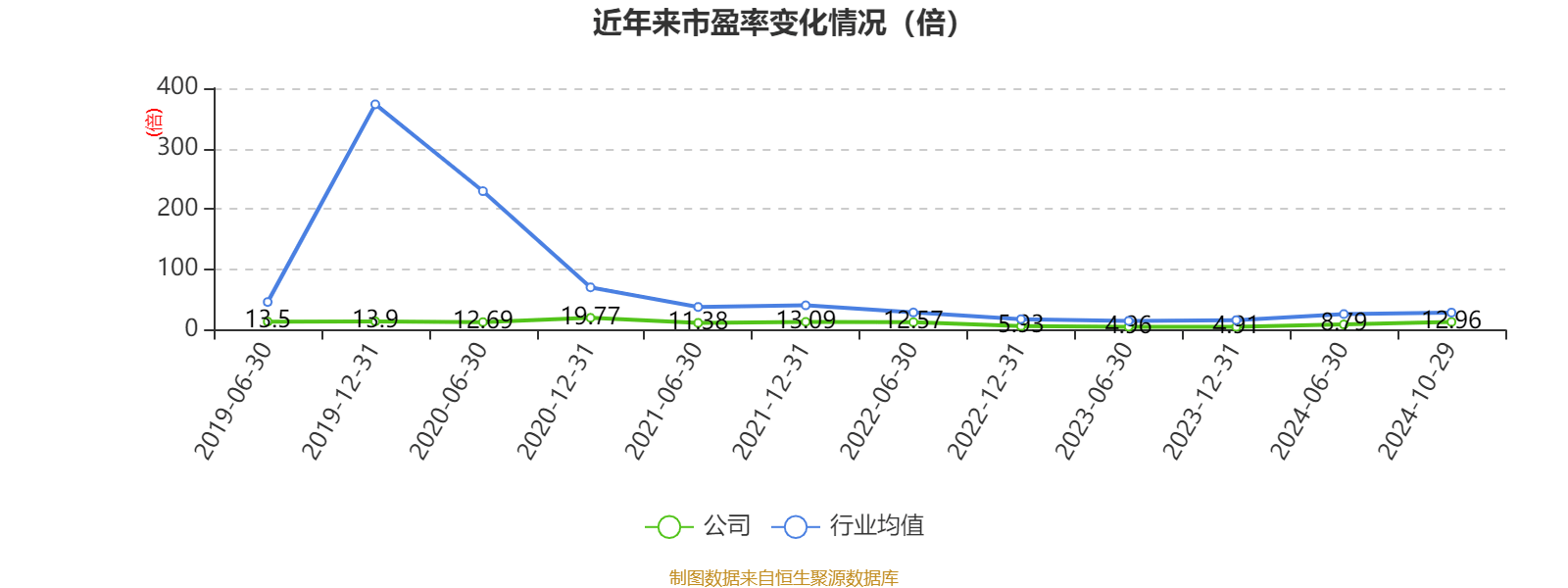 特变电工:2024年前三季度净利润42.97亿元 同比下降54.17%