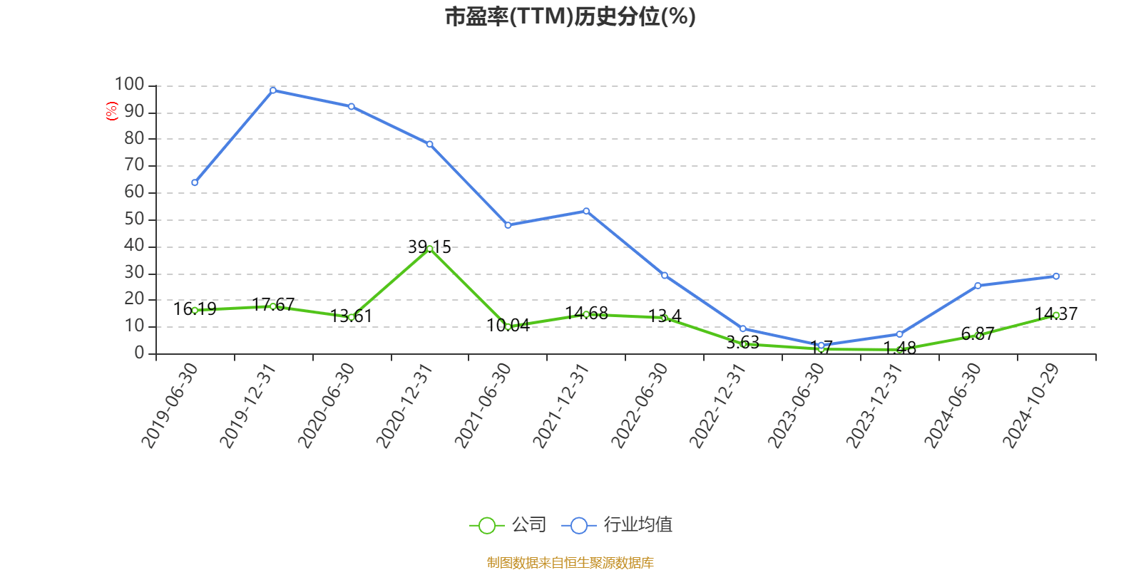 特变电工:2024年前三季度净利润42.97亿元 同比下降54.17%