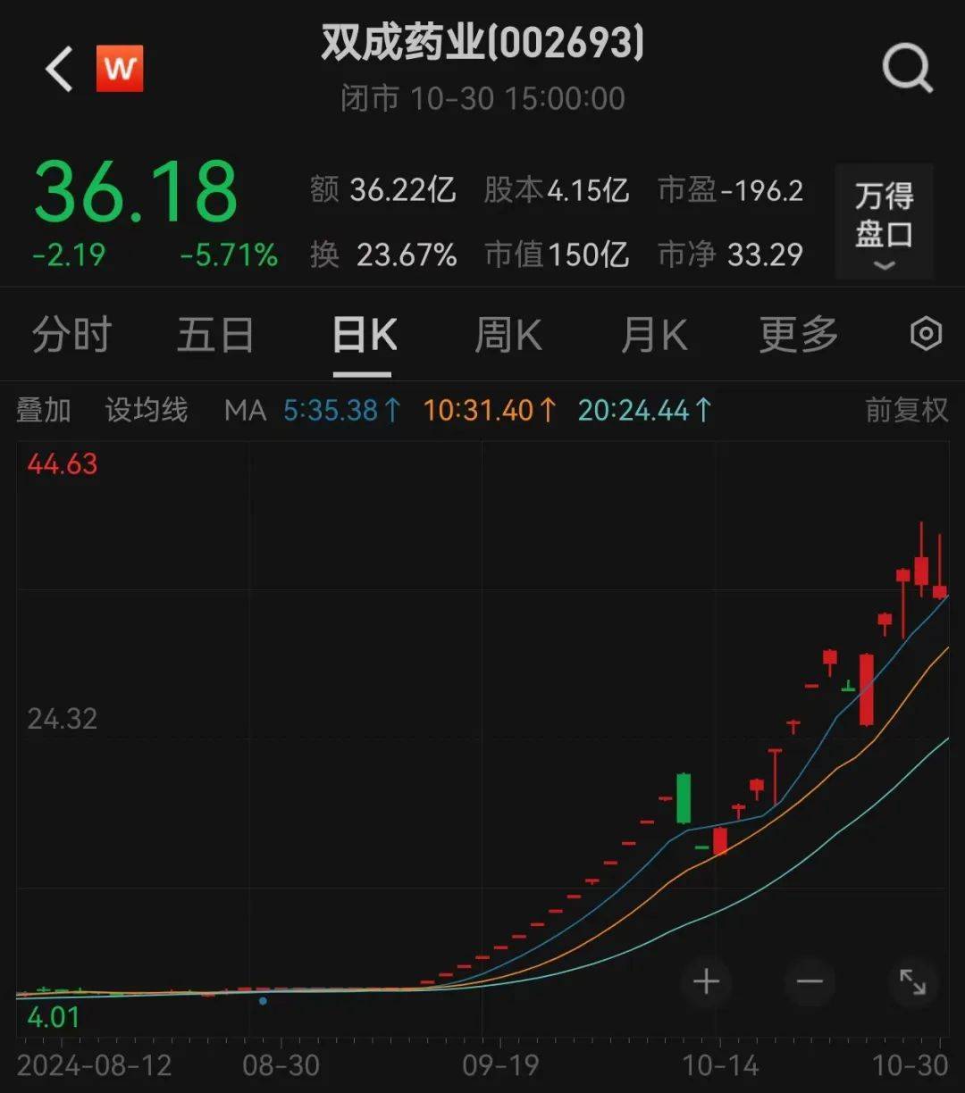 股价暴涨超7.5倍<strong></p>
<p>虚拟币王者荣耀</strong>，业绩亏损3784万元，重组概念龙头连续提示风险！业绩暴增的行业龙头股揭晓，这些股或被“错杀”