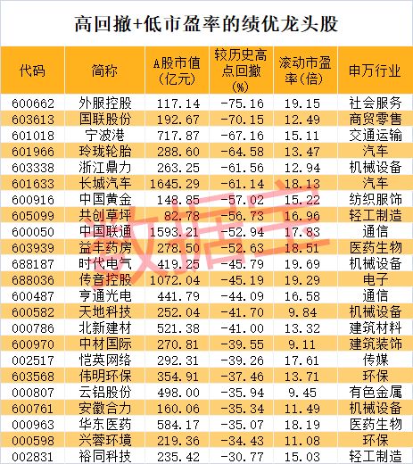 股价暴涨超7.5倍<strong></p>
<p>虚拟币王者荣耀</strong>，业绩亏损3784万元，重组概念龙头连续提示风险！业绩暴增的行业龙头股揭晓，这些股或被“错杀”