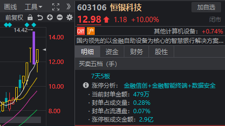 A股奇观！大盘延续下跌<strong></p>
<p>虚拟币王者荣耀</strong>，高位股却批量走出“地天板”