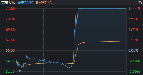A股奇观！大盘延续下跌<strong></p>
<p>虚拟币王者荣耀</strong>，高位股却批量走出“地天板”