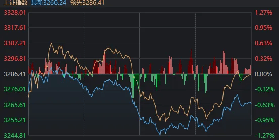 A股奇观！大盘延续下跌<strong></p>
<p>虚拟币王者荣耀</strong>，高位股却批量走出“地天板”