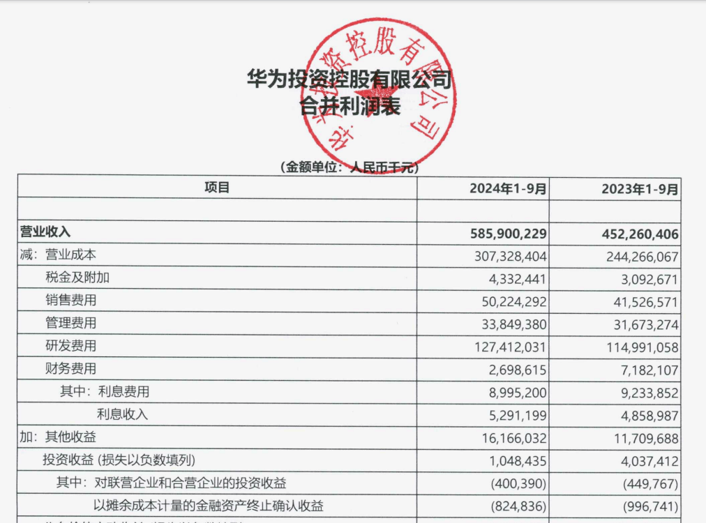 “挣扎中”的华为：前三季度花<strong></p>
<p>最新虚拟币发布</strong>了五分之一的营收在研发上