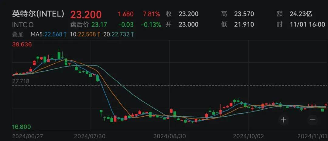 下周<strong></p>
<p>最新虚拟币发布</strong>,美联储将迎重要会议!国际大行预判“降息前景光明”