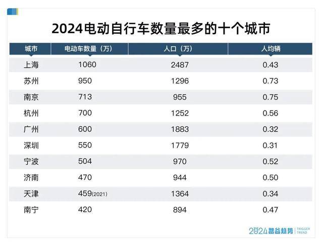潮声丨新国标<strong></p>
<p>最新虚拟币发布</strong>，管得住狂奔的“小电驴”吗？