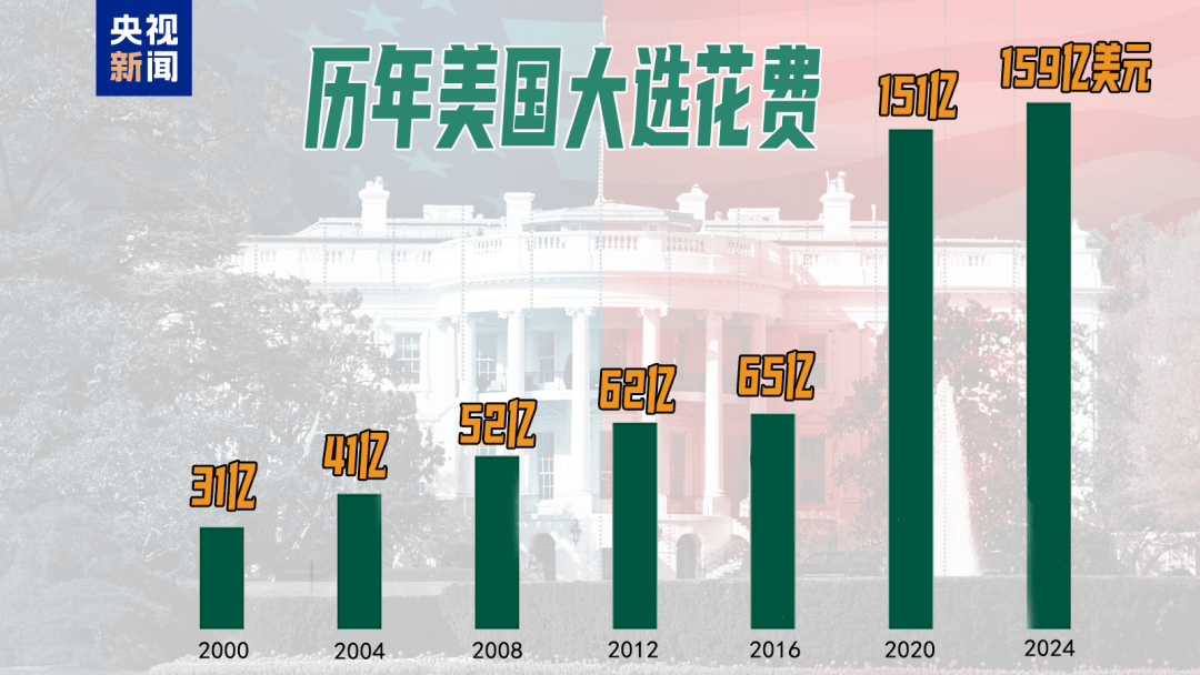49%对49%！刚刚<strong></p>
<p>虚拟币交易网站</strong>，特朗普民调追平哈里斯，但在关键“摇摆州”落后！美国大选最后冲刺，7600万人已投票