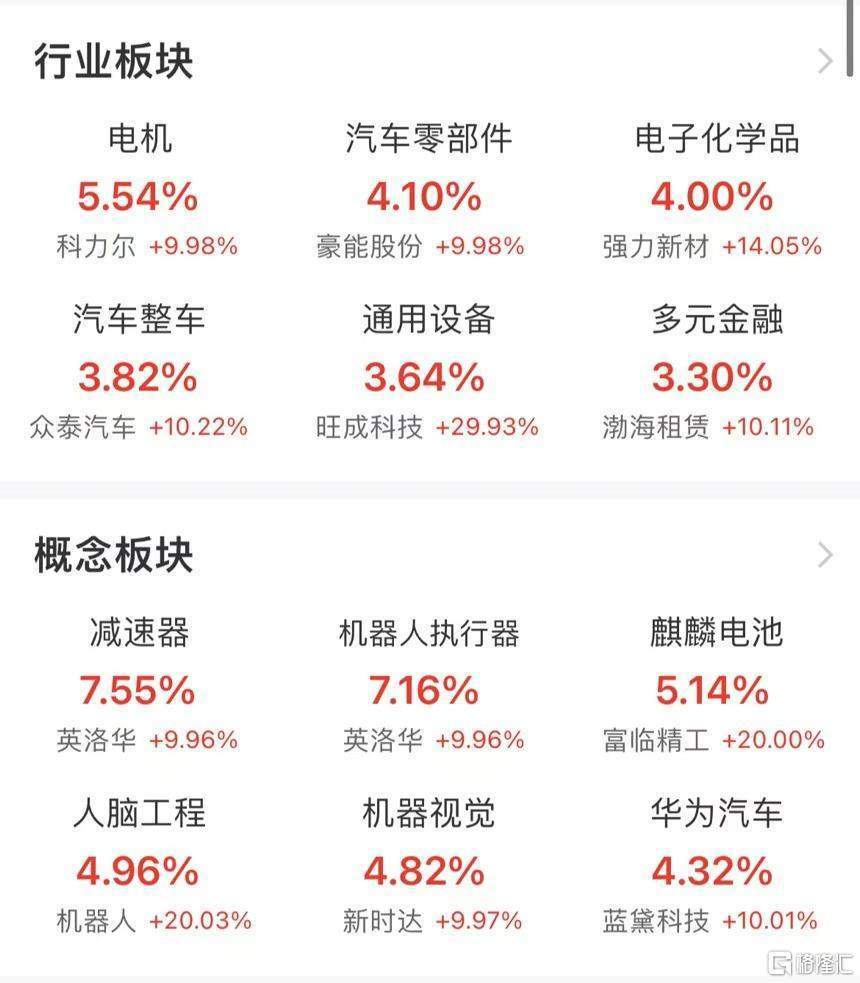 李大霄：市场从疯牛转为慢牛<strong></p>
<p>虚拟币交易网站</strong>，过度上行的题材和概念可能有变！市场从上周五的大量出逃转为买进