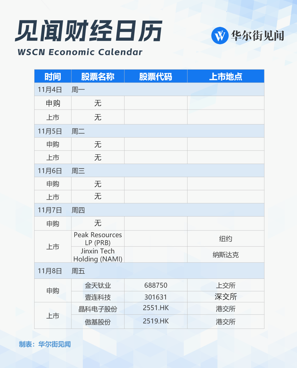 改变历史的一周<strong></p>
<p>虚拟币交易网站</strong>，就要来了！