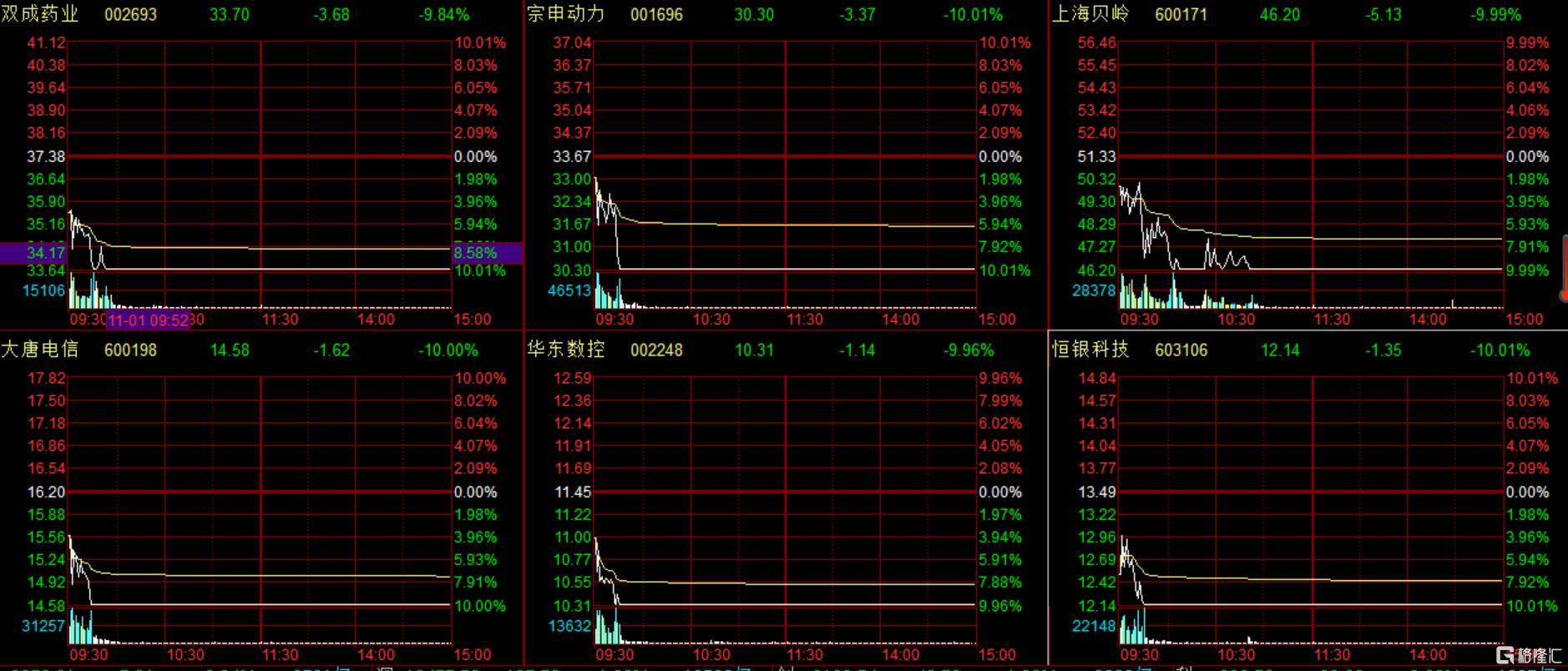 高位抱团股批量跌停<strong></p>
<p>虚拟币交易网站</strong>，资金踩踏出逃！什么信号？