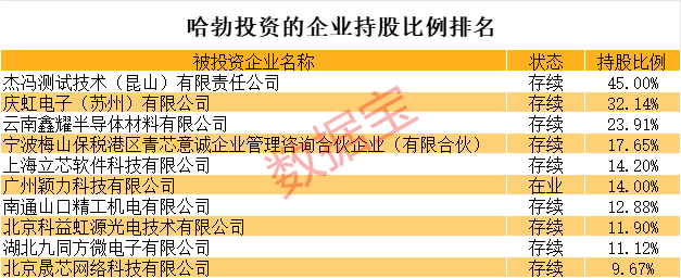 全是硬科技<strong></p>
<p>虚拟币如何盈利</strong>！华为参股的A股名单揭秘