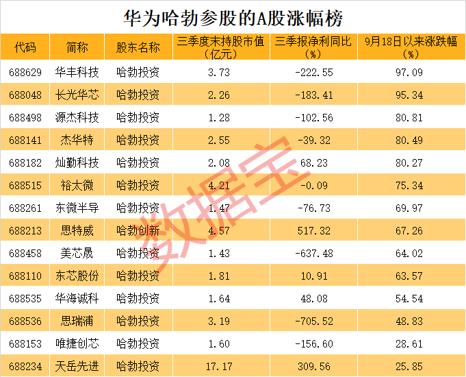 全是硬科技<strong></p>
<p>虚拟币如何盈利</strong>！华为参股的A股名单揭秘