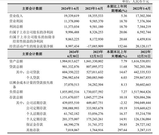 被大股东们抛弃的杭州银行<strong></p>
<p>虚拟币如何盈利</strong>，究竟哪里“水”？