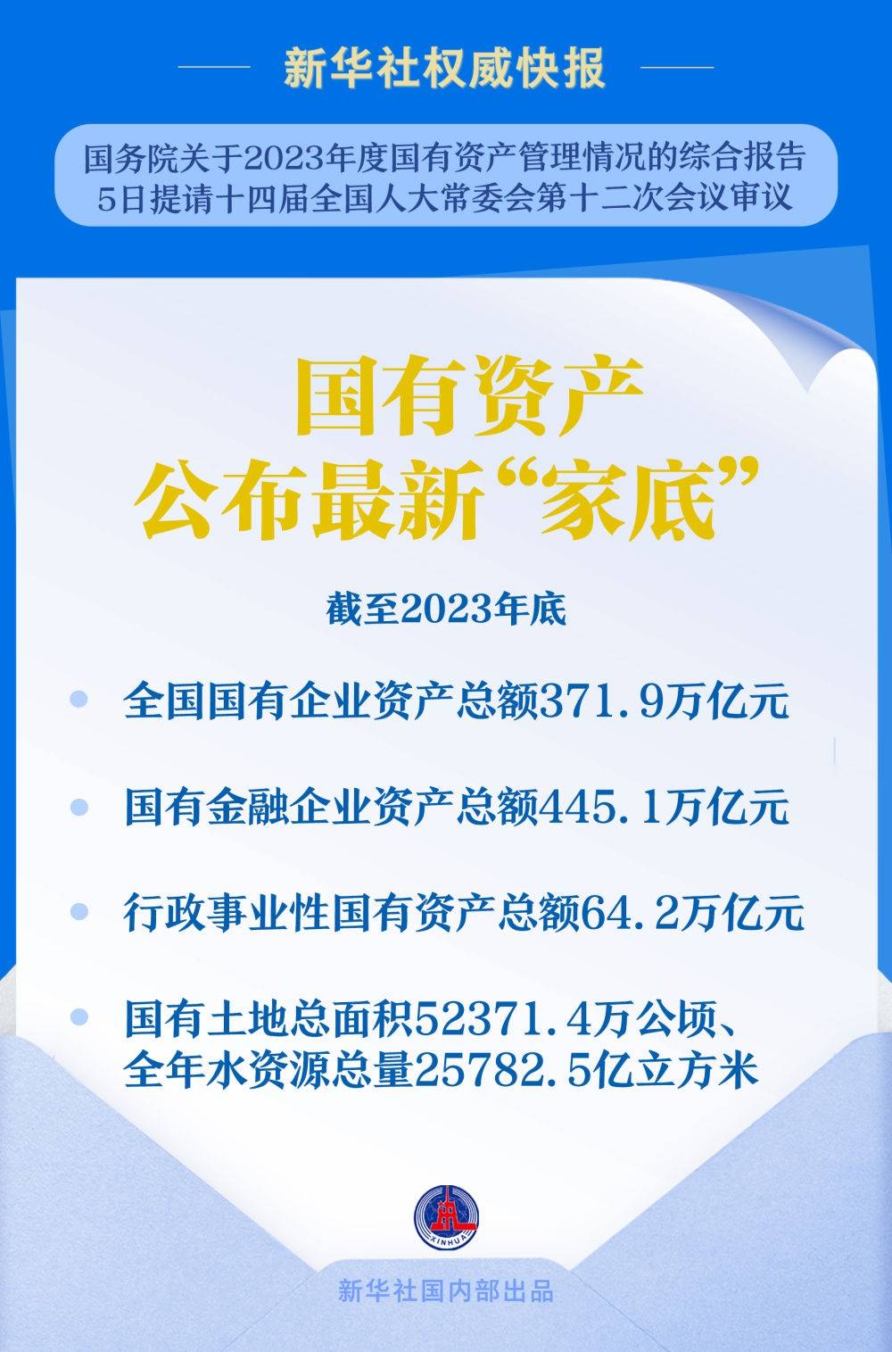 国有资产公布最新“家底”：截至2023年底<strong></p>
<p>虚拟币如何盈利</strong>，全国国有企业资产总额371.9万亿元