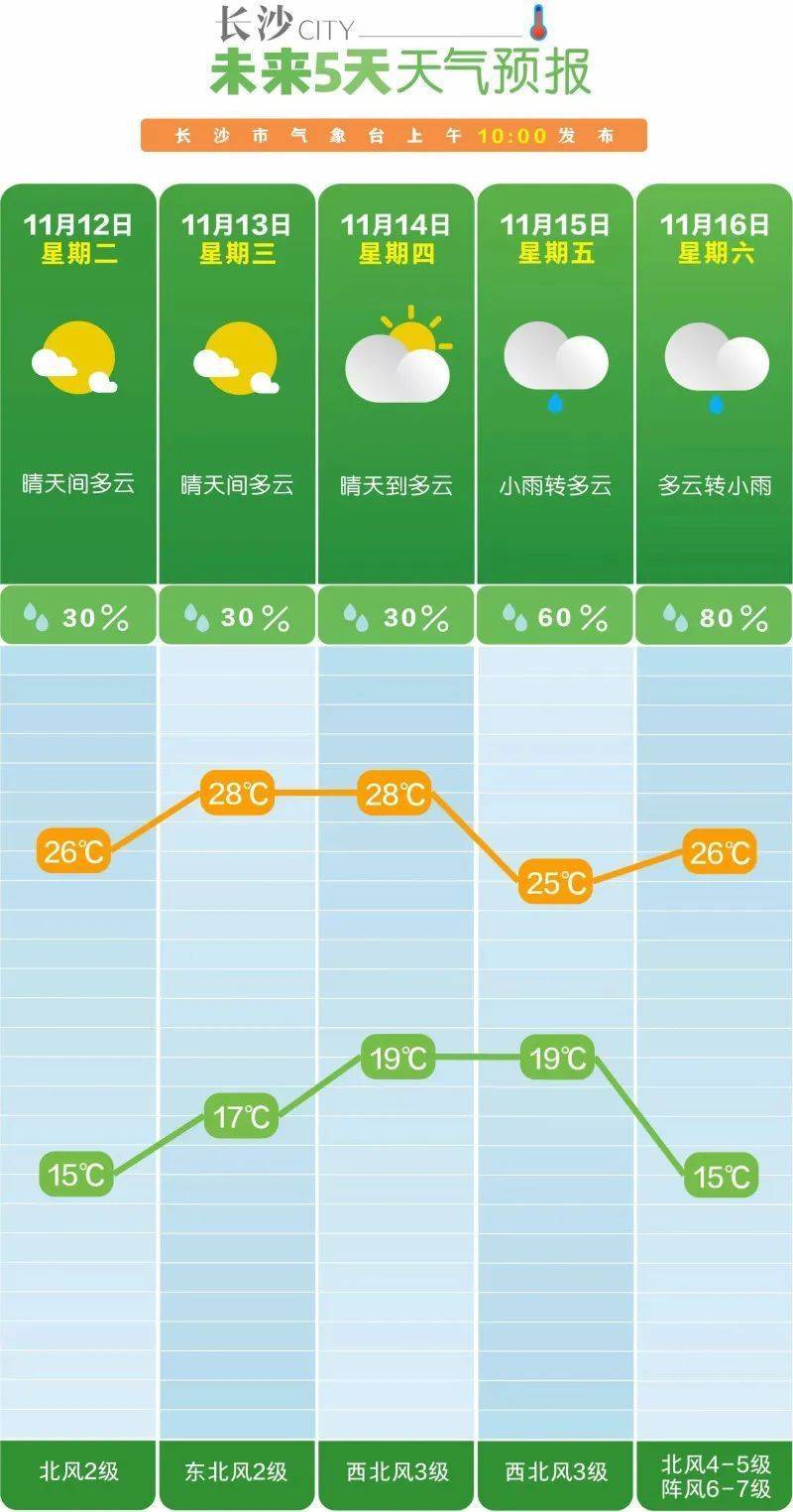 狂降10℃<strong></p>
<p>虚拟游戏币代理商</strong>！大风降雨马上到长沙！