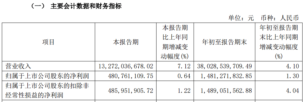 A股大利好<strong></p>
<p>币交易平台</strong>！险资放大招：举牌！举牌！