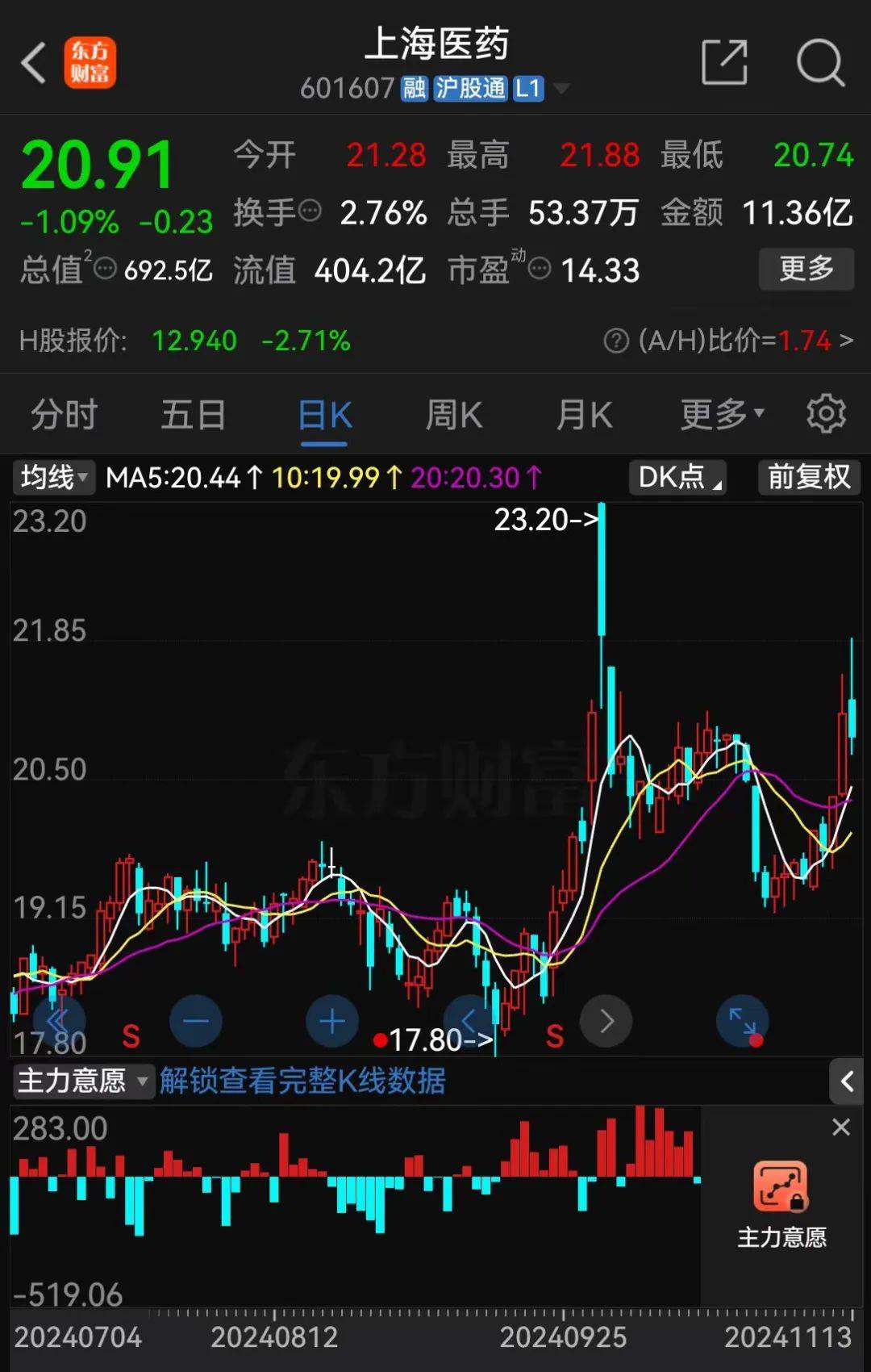 A股大利好<strong></p>
<p>币交易平台</strong>！险资放大招：举牌！举牌！