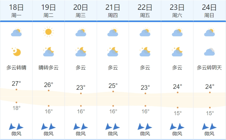 广西迎来“跳水”式降温<strong></p>
<p>哪些虚拟币靠谱</strong>，未来一周南宁天气→