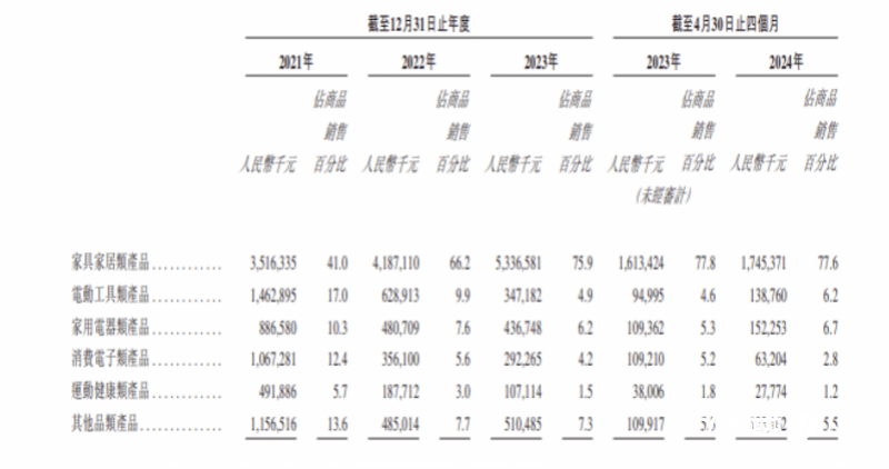 雷军押注的深圳大卖上市破发<strong></p>
<p>哪些虚拟币靠谱</strong>，年赚5亿的傲基不香吗？