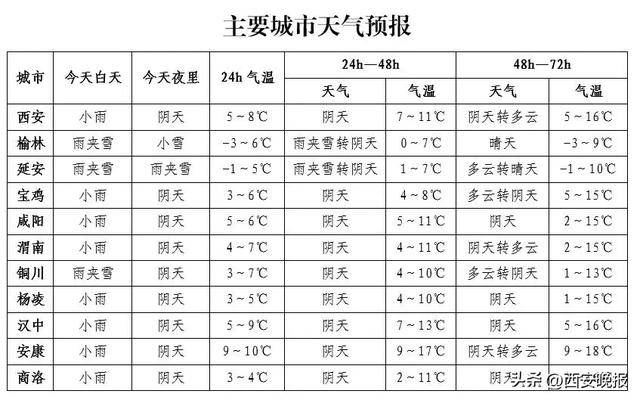 积雪已达5厘米<strong></p>
<p>哪些虚拟币靠谱</strong>！西安本轮降水结束时间确定！最新交通管制信息→