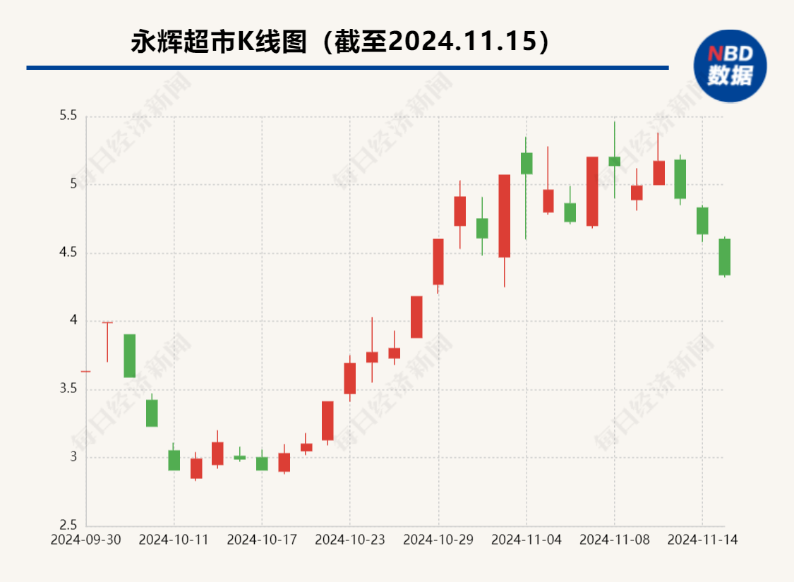 昔日“超市一哥”宣布<strong></p>
<p>哪些虚拟币靠谱</strong>，将关闭北京两家门店，公司最新回应了
