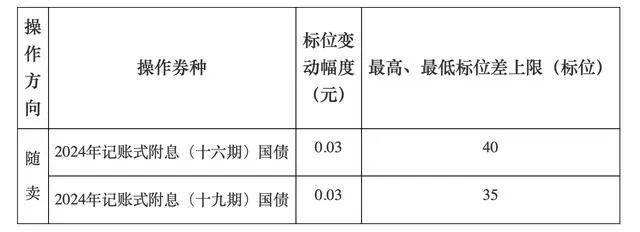 A股<strong></p>
<p>虚拟币交易技巧</strong>，长期利好！