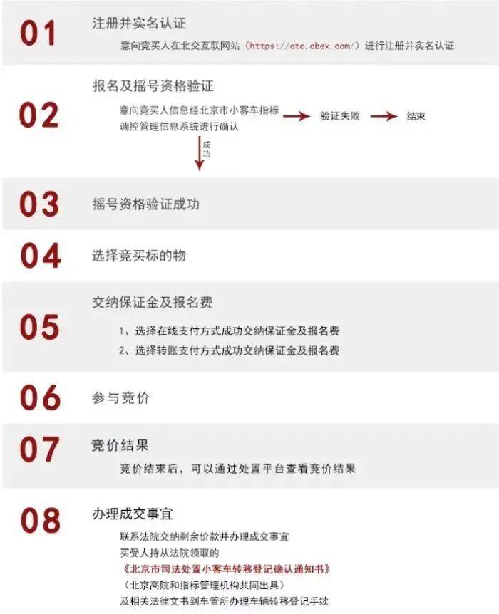 今年第二期京牌小客车司法处置启动<strong>
</p>虚拟币cpu挖矿<p>，511辆车等你选