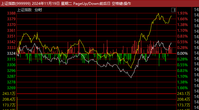 证监会主席吴清透露积极信号<strong></p>
<p>虚拟币cpu挖矿</strong>，A股突然爆发，亚太股市全线飘红！锂电池、信创概念大爆发，赣锋锂业涨停