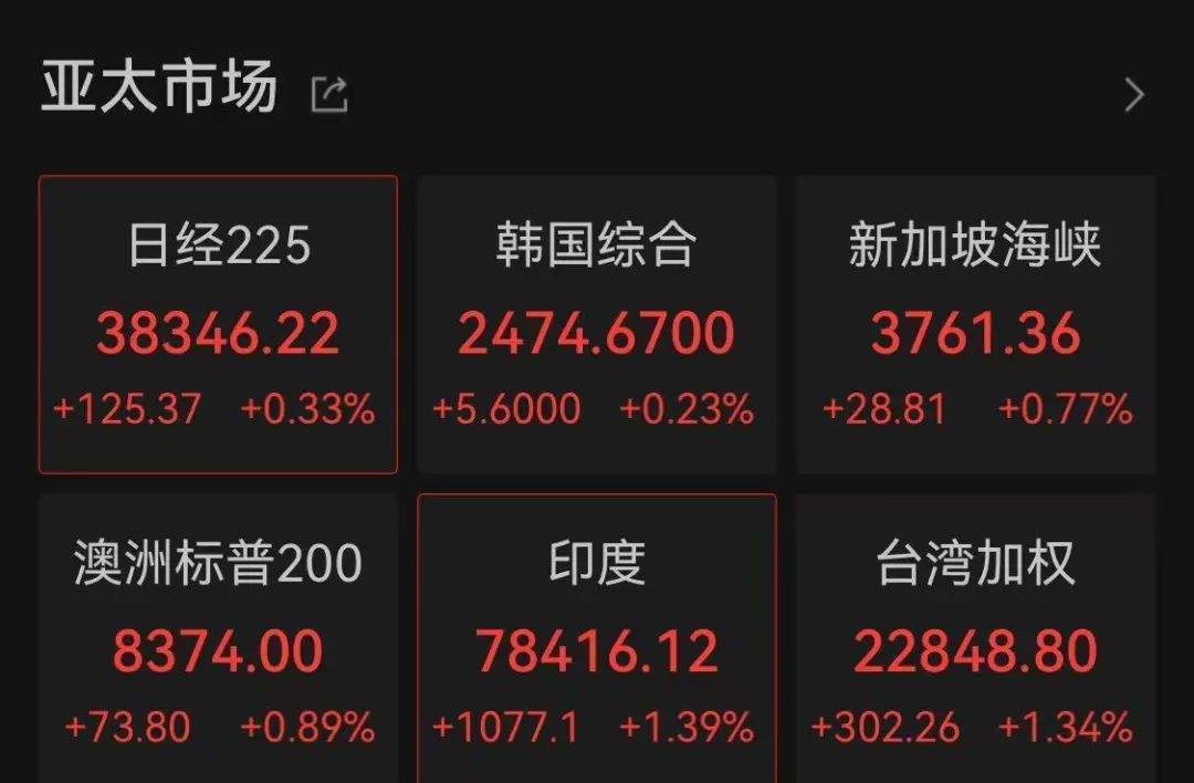 证监会主席吴清透露积极信号<strong></p>
<p>虚拟币cpu挖矿</strong>，A股突然爆发，亚太股市全线飘红！锂电池、信创概念大爆发，赣锋锂业涨停