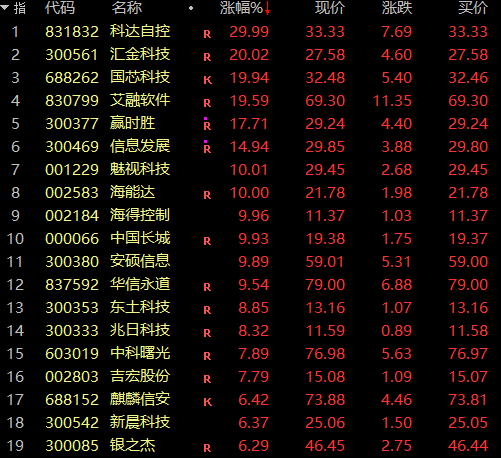 证监会主席吴清透露积极信号<strong></p>
<p>虚拟币cpu挖矿</strong>，A股突然爆发，亚太股市全线飘红！锂电池、信创概念大爆发，赣锋锂业涨停
