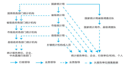 【《统计法》微课堂】本期<strong></p>
<p>虚拟币cpu挖矿</strong>我们深学细悟《统计法》第三条