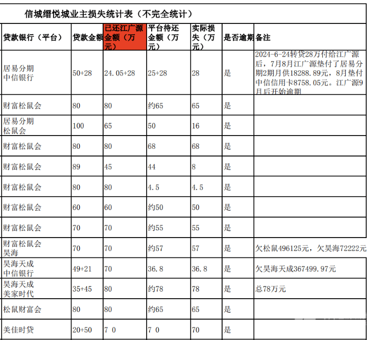 买房“免息垫首付”爆雷：深莞10余个楼盘卷入<strong></p>
<p>虚拟币挖矿程序原理</strong>，部分房源已被住建部门锁定
