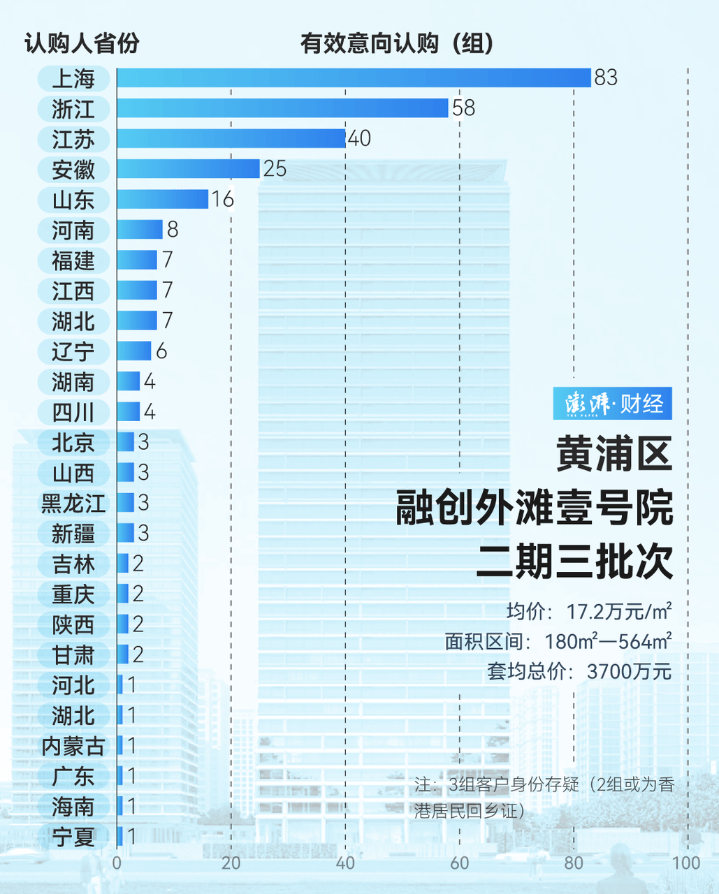 单价超15万的上海豪宅<strong></p>
<p>虚拟币挖矿程序原理</strong>,卖了超2000套!都是谁在买?