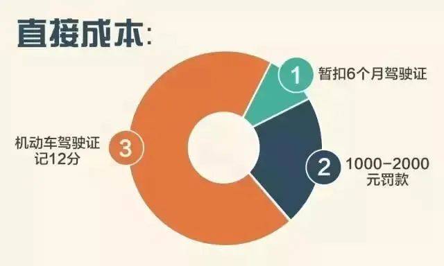 饭碗砸了!通州一职业司机嫌妻子开车慢<strong></p>
<p>目前有多少种虚拟币</strong>,非要自己来!这下摊上事了……