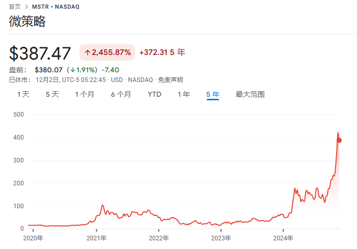 从几乎破产到890亿美元<strong></p>
<p>现在有多少种虚拟币</strong>，MSTR是世纪大骗局，还是风口上的猪？