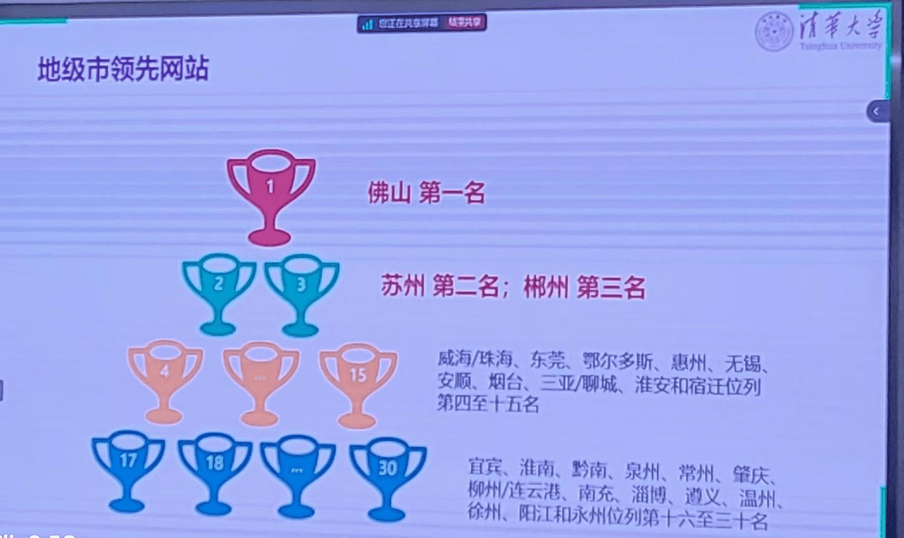 佛山市蝉联全国地级市第一<strong></p>
<p>现在有多少种虚拟币</strong>！2024年网上政府创新发展报告发布