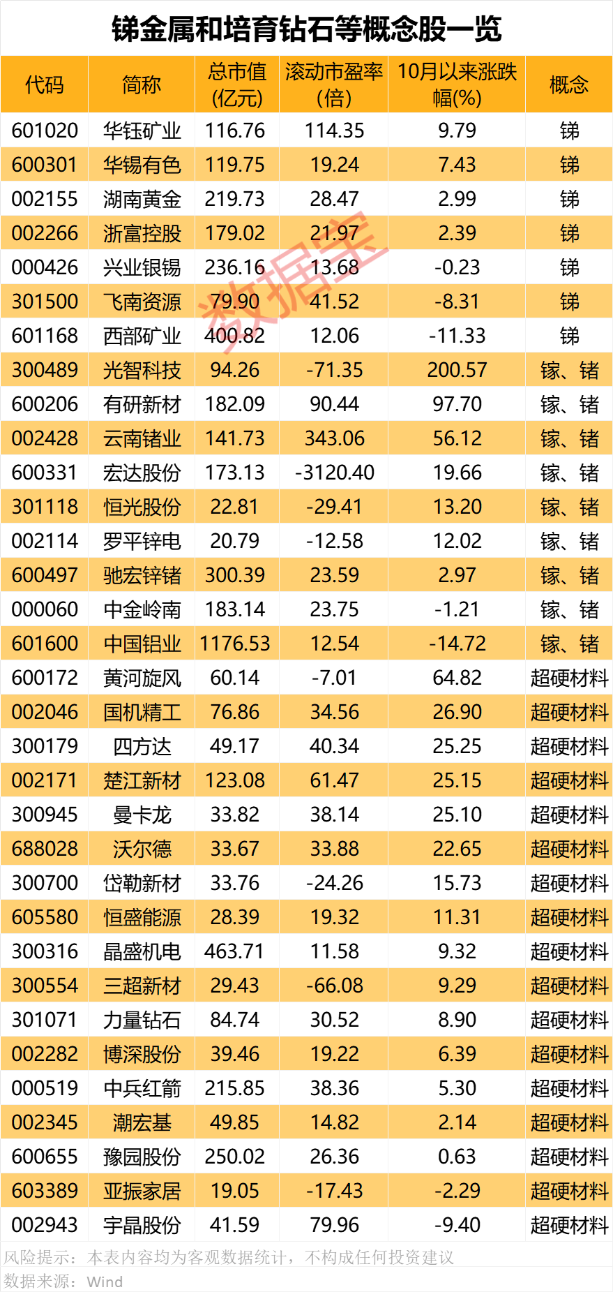 对美出口管制<strong></p>
<p>现在最火的虚拟币</strong>，谁家有镓、锗、锑？（附股）