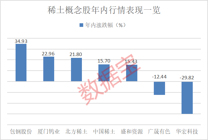 对美出口管制<strong></p>
<p>现在最火的虚拟币</strong>，谁家有镓、锗、锑？（附股）