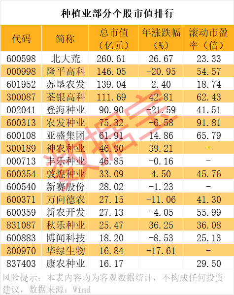 对美出口管制<strong></p>
<p>现在最火的虚拟币</strong>，谁家有镓、锗、锑？（附股）