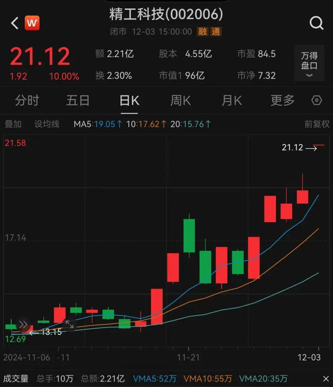 3.3万股民嗨了！浙江公司拿下沙特36亿元大单<strong></p>
<p>现在最火的虚拟币</strong>，股价一字涨停：“11天6板”，已翻倍！