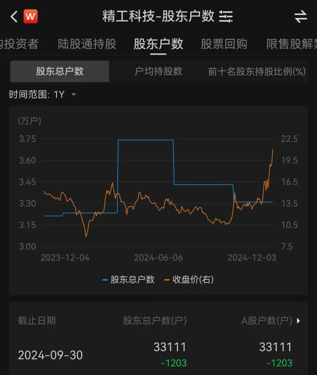 3.3万股民嗨了！浙江公司拿下沙特36亿元大单<strong></p>
<p>现在最火的虚拟币</strong>，股价一字涨停：“11天6板”，已翻倍！