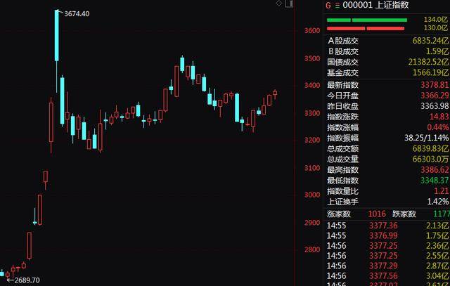 A股尾盘突变！9连板、8连板<strong></p>
<p>现在最火的虚拟币</strong>，多只牛股尾盘突然炸板大跌！9连板广博股份走出天地板，8连板华胜天成大跌